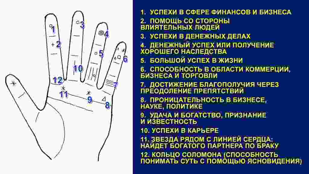 znaki-sudby-na-ruke-v-hiromantii-sushhestvuet-takoe-ponyatie-kak-schastlivaya-ruka-smysl-etogo.jpg