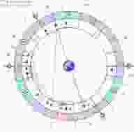 astrologicheskij-prognoz-i-fen-shuj-goroskop-na-segodnya-14-fevralya-2020-g-dlya-vseh-znakov.jpg