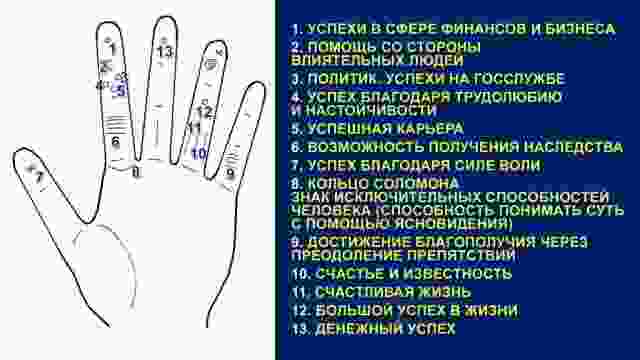 О признаках «счастливой» руки — крестик на средней фаланге указательного пальца: помощь со стороны…