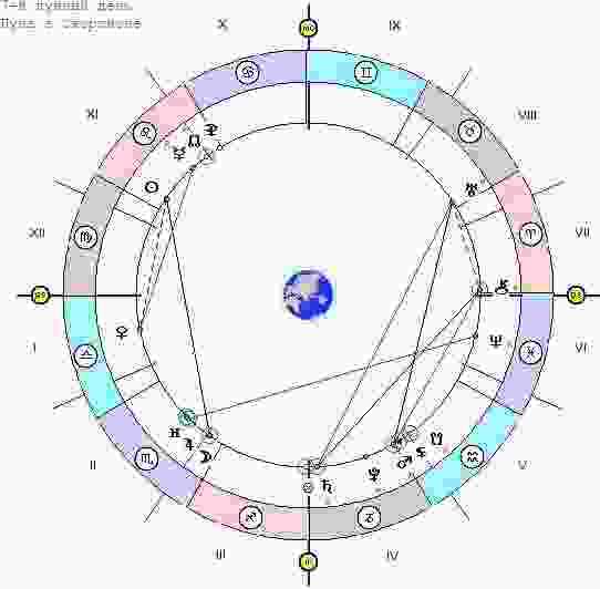 astrologicheskij-prognoz-i-fen-shuj-goroskop-na-segodnya-18-avgusta-subbotu-rashodyashhijsya-aspekt-soedineniya-luna.jpg