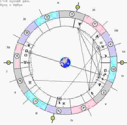 astrologicheskij-prognoz-i-fen-shuj-goroskop-na-segodnya-30-iyulya-2018-g-ya-hotel-vehat.jpg