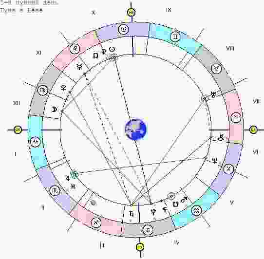 astrologicheskij-prognoz-i-fen-shuj-goroskop-na-segodnya-g.jpg