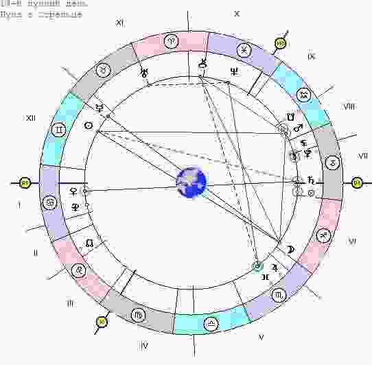 astrologicheskij-prognoz-i-fen-shuj-goroskop-na-segodnya-29-maya-2018-g-soedinenie-prozerpina-yupiter.jpg