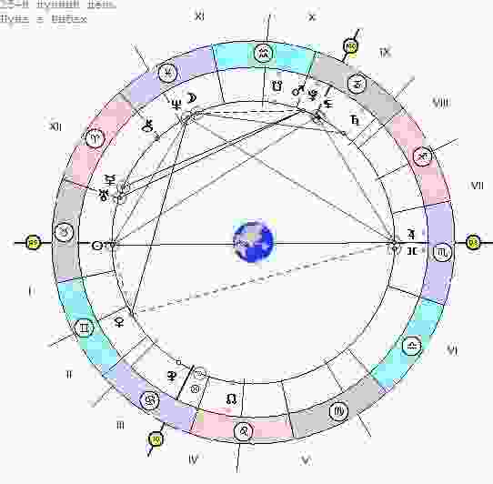 astrologicheskij-prognoz-i-fen-shuj-goroskop-na-segodnya-10-maya-soedinenie-lilit-pluton-v.jpg