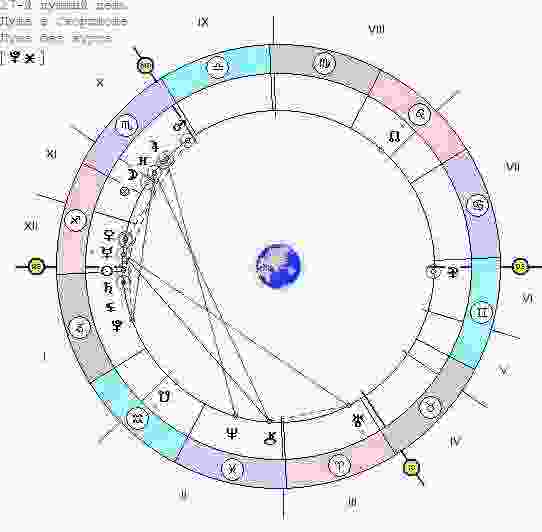 astrologicheskij-prognoz-i-fen-shuj-goroskop-na-segodnya-15-dekabrya-2017-g-pyatniczu-zhizn-maga.jpg