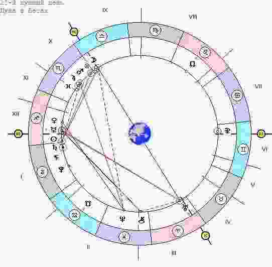 astrologicheskij-prognoz-i-fen-shuj-goroskop-na-segodnya-2017-g-sredu-beru-kartu-goroskopa-polnuyu.jpg