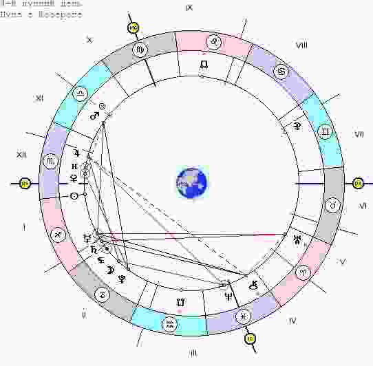 astrologicheskij-prognoz-i-fen-shuj-goroskop-na-segodnya-22-noyabrya-2017-g-sredu-itak-ochen.jpg