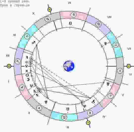 astrologicheskij-prognoz-i-fen-shuj-goroskop-na-segodnya-g-19-noyabrya-voskresene-kto-to.jpg