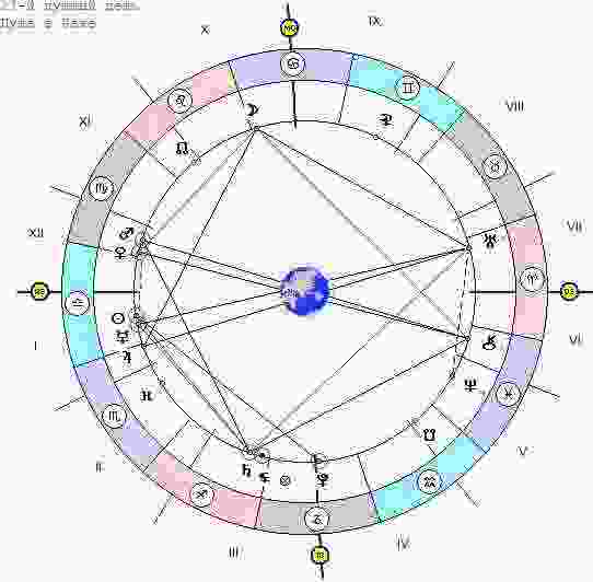 astrologicheskij-prognoz-i-fen-shuj-goroskop-na-segodnya-pyatniczu-13-oe-u-boga-na-kazhdogo-iz.jpg