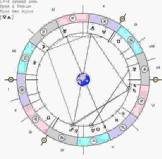 astrologicheskij-prognoz-i-fen-shuj-goroskop-na-segodnya-9-oktyabrya-ponedelnik-slozhnyj-den-dazhe-ochen.jpg