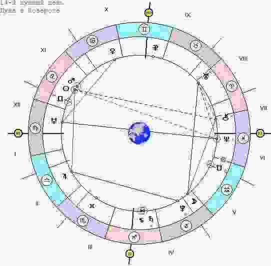 astrologicheskij-prognoz-i-fen-shuj-goroskop-na-segodnya-dissonans-luny-v-kozeroge-i-retrogradnogo.jpg