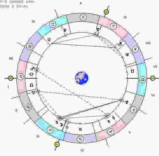astrologicheskij-prognoz-i-fen-shuj-goroskop-na-segodnya-29-iyulya-2017-g-subbotu-chem-dalshe.jpg