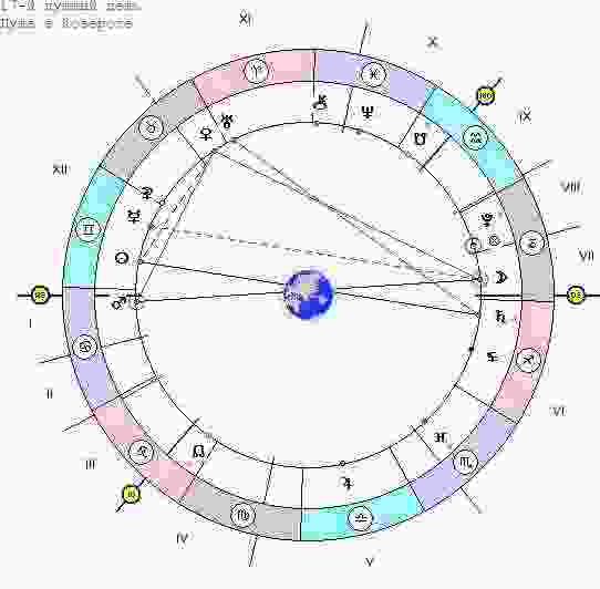 astrologicheskij-prognoz-i-fen-shuj-goroskop-na-segodnya-g-voskresene-1-mnogo-mnogo-raz-uzhe.jpg