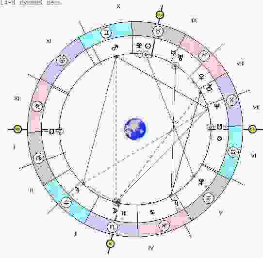 astrologicheskij-prognoz-i-fen-shuj-goroskop-na-segodnya-10-maya-2017-g-sredu-nachnu-srazu.jpg