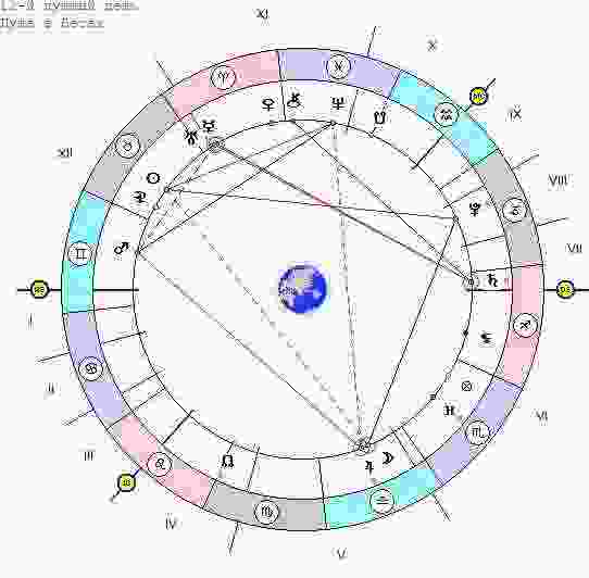 astrologicheskij-prognoz-i-fen-shuj-goroskop-na-segodnya-8-maya-2017-g-ponedelnik-dengi-czeny.jpg