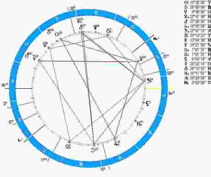 astrologicheskij-prognoz-i-fen-shuj-goroskop-na-segodnya-9-aprelya-2017-g-voskresene.jpg