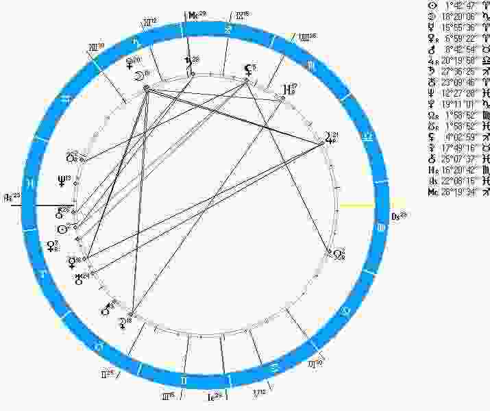 astrologicheskij-prognoz-i-fen-shuj-goroskop-na-segodnya-23-marta-2017-g-chetverg-den-segodnya.jpg