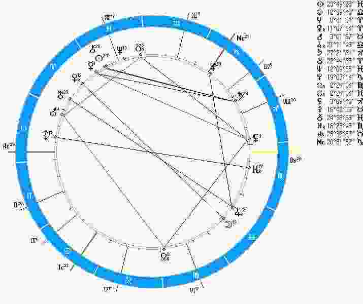 astrologicheskij-prognoz-fen-shuj-goroskop-na-segodnya-14-marta-2017-g-vtornik-vot-ne-hochesh.jpg