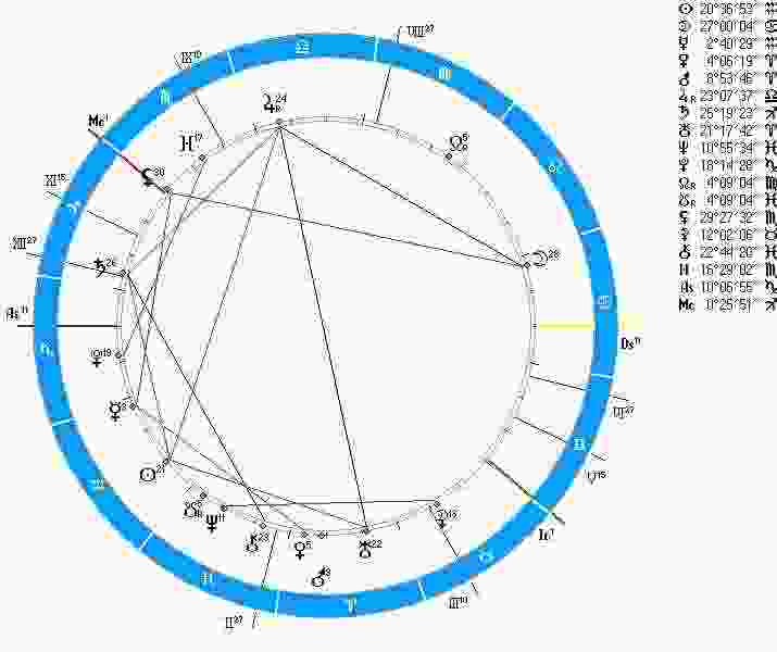 astrologicheskij-prognoz-i-goroskop-na-segodnya-vremya-voshoda-solncza-8-ch-03-min-vremya-samarskogo.jpg