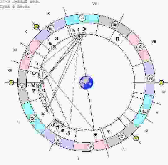 astrologicheskij-prognoz-i-fen-shuj-goroskop-na-segodnya-g-chetverg-solncze-voshedshee-v-znak.jpg