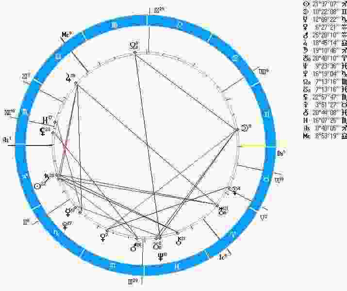 astrologicheskij-prognoz-i-fen-shuj-goroskop-na-segodnya-vtornik-podumat-tolko-uzhe-13.jpg