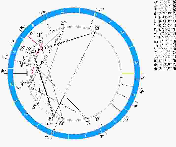 astrologicheskij-prognoz-i-fen-shuj-goroskop-na-segodnya-29-noyabrya-2016-g-vtornik.jpg