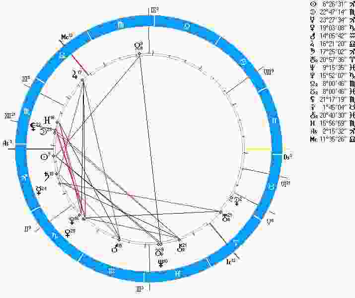 astrologicheskij-prognoz-i-fen-shuj-goroskop-na-segodnya-informacziya-na-28-noyabrya-2016.jpg