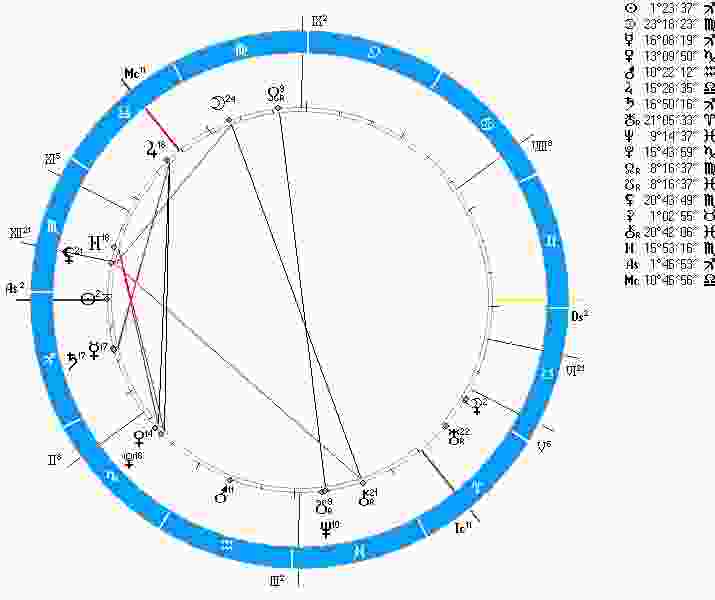 astrologicheskij-prognoz-i-fen-shuj-goroskop-na-segodnya-23-noyabrya-sredu-god-2016.jpg