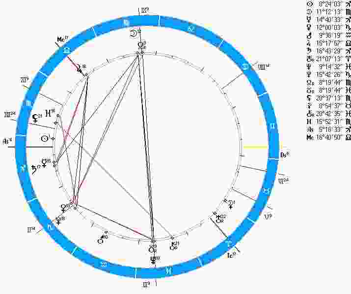 astrologicheskij-prognoz-i-fen-shuj-goroskop-na-segodnya-22-noyabrya-vtornik-god-2016.jpg