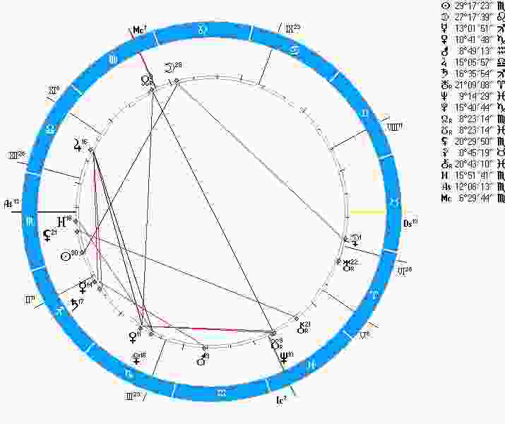 astrologicheskij-prognoz-i-fen-shuj-goroskop-na-segodnya-informacziya-na-21-noyabrya-2016-6-ch.jpg