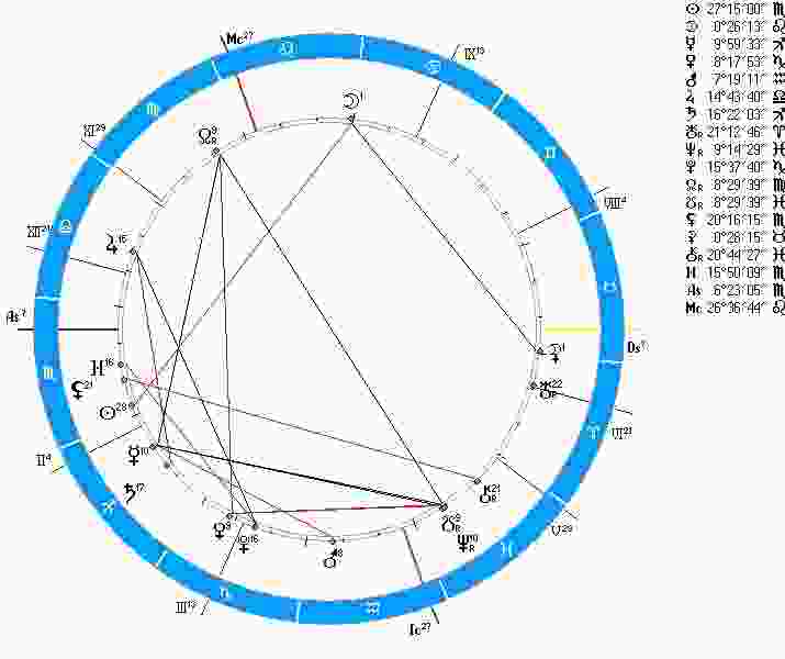 astrologicheskij-prognoz-i-fen-shuj-goroskop-na-segodnya-19-noyabrya-subbotu-20-lunnye-sutki.jpg