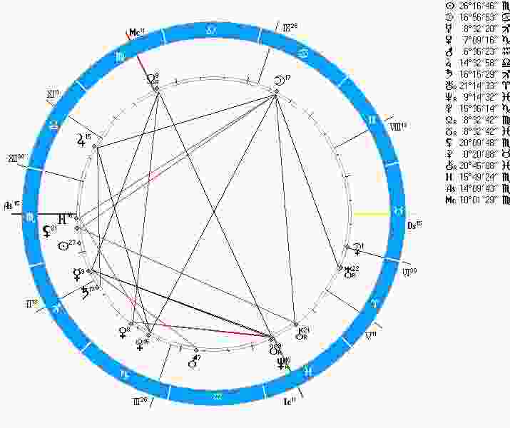 astrologicheskij-prognoz-i-fen-shuj-goroskop-na-segodnya-18-noyabrya-pyatniczu-den-derevyannogo-drakona.jpg