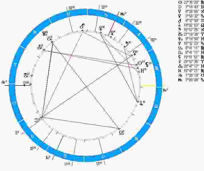 astrologicheskij-prognoz-i-fen-shuj-goroskop-na-segodnya-vchera-den-byl-ne-prostym-ved-energeticheskim.jpg