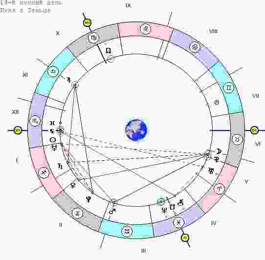 astrologicheskij-prognoz-i-goroskop-fen-shuj-na-segodnya-13-noyabrya-2016-g-pyatniczu-prozerpina-15.jpg