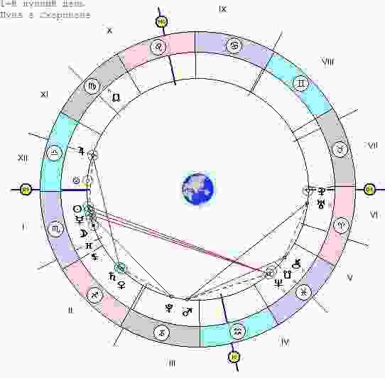 astrologicheskij-prognoz-i-fen-shuj-goroskop-na-segodnya-ponedelnik-31-oktyabrya-2016-g-den.jpg