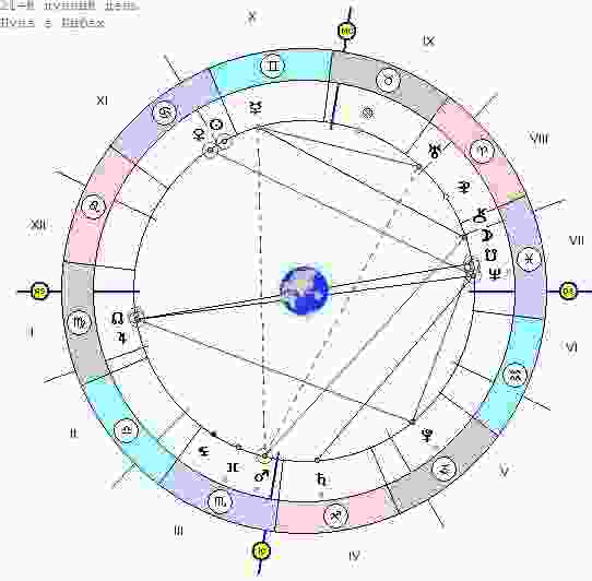 astrologicheskij-prognoz-i-goroskop-na-segodnya-g-voskresene-8-solnechnyj-den.jpg