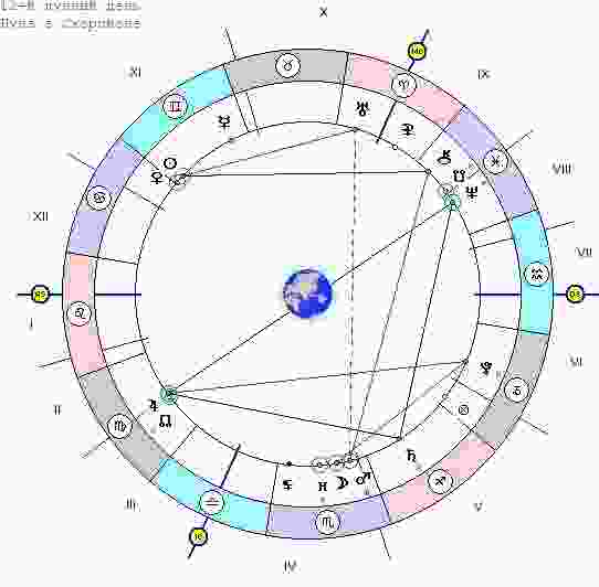 astrologicheskij-prognoz-i-goroskop-na-segodnya-17-iyunya-pyatniczu-vchera-byl-den-podvedeniya-itogov.jpg