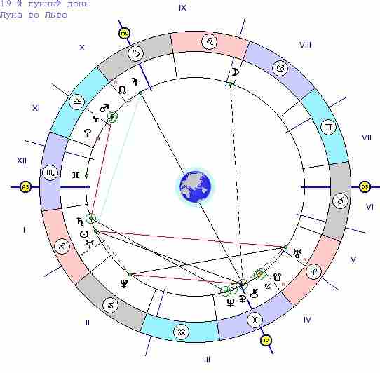 astrologicheskij-prognoz-na-segodnya-30-noyabrya-2015-goda-ponedelnik-planeta-upravlyayushhaya-dnem-luna-napravlenie.jpg