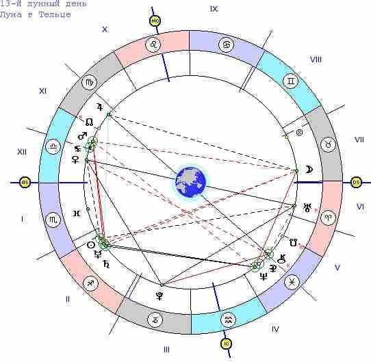 prognoz-goroskop-na-segodnya-24-noyabrya-vtornik-9-solnechnyj-den-solncze-v-1.jpg