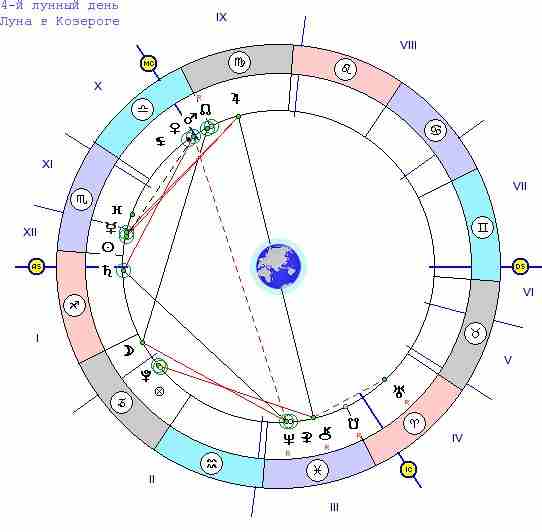 prognoz-goroskop-na-segodnya-15-noyabrya-voskresene-1-segodnya-v-indii-v-yaponii.jpg