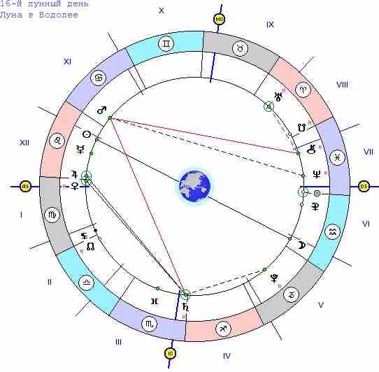 goroskop-na-segodnya-pyatniczu-31-iyulya-16-lunnye-sutki-do-20-24.jpg