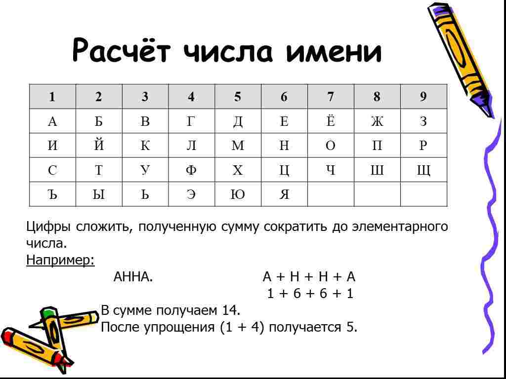 numerologiya-podbiraem-imya-malyshu-po-date-rozhdeniya-kak-pravilo-vybiraya-imya-rebenku-my-ishodim.jpg