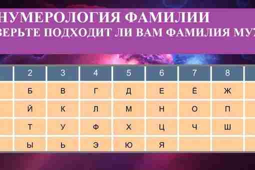 numerologiya-familii-proverte-podhodit-li-vam-familiya-muzha-familiya-dannaya-cheloveku-pri-rozhdenii.jpg