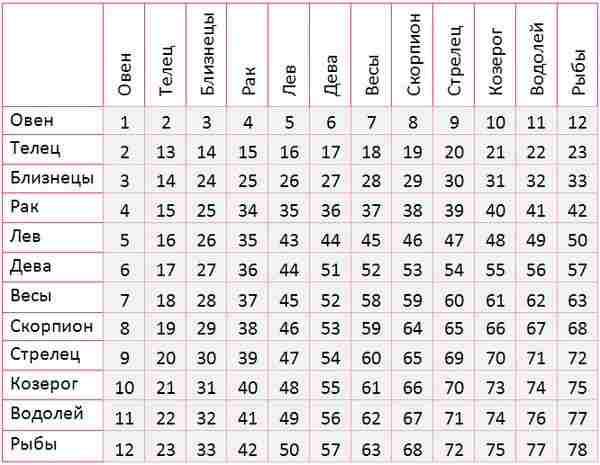 s-pomoshhyu-astrologicheskogo-kvadrata-otnoshenij-mozhno-bystro-i-dostatochno-tochno-opredelit-sovmestimost-znakov-zodiaka.jpg