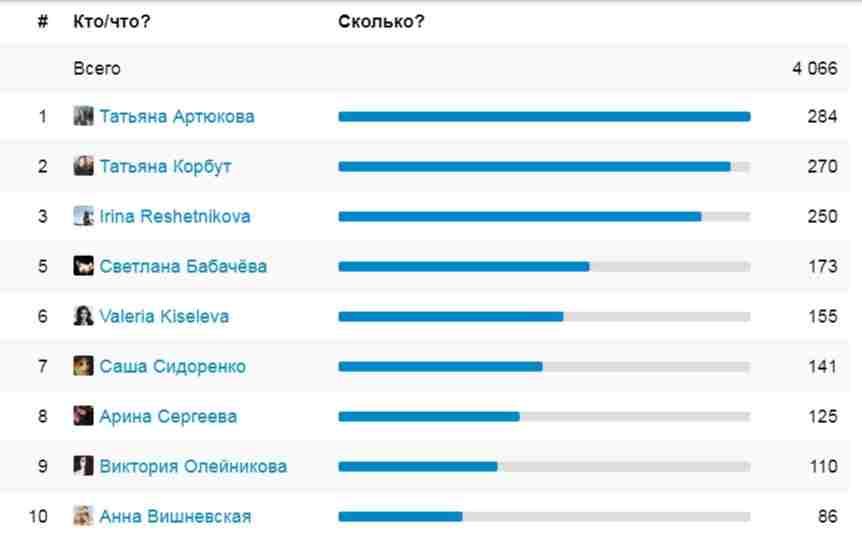 tadam-mesyacz-oktyabrskoj-igry-zakonchilsya-obyavlyaem-3-pobeditelej-1-oe-mesto-besplatnyj-polnyj-analiz-ladonej.jpg