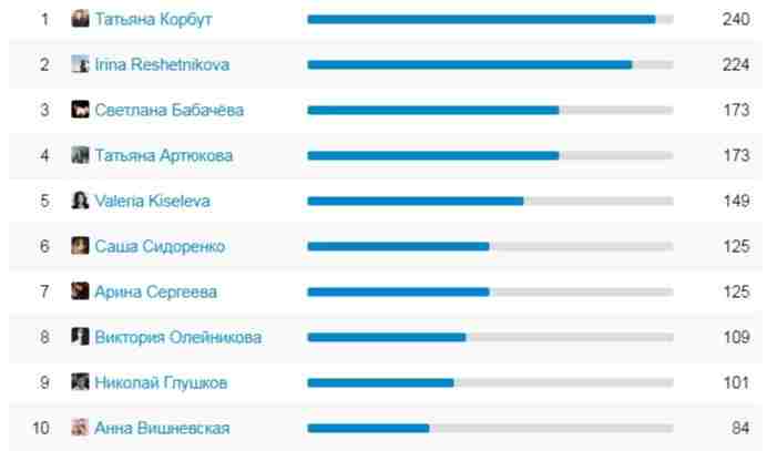 kak-i-obeshhal-publikuyu-desyatku-liderov-dlya-teh-kto-ne-ponyal-o-chem-rech.jpg