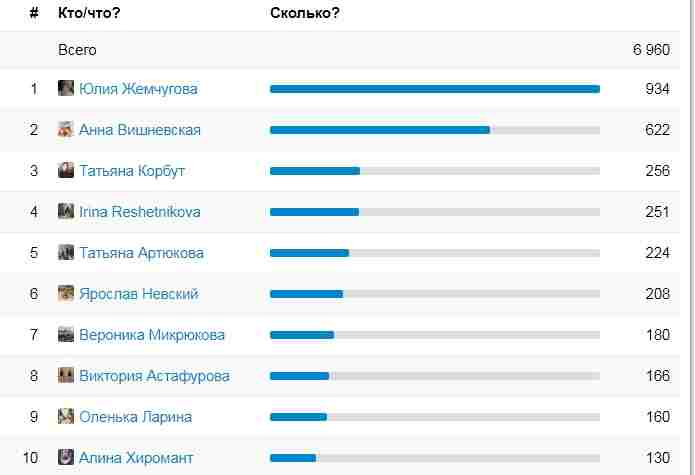 kak-i-obeshhal-publikuyu-desyatku-liderov-dlya-teh-kto-ne-ponyal-o-chem-rech.jpg