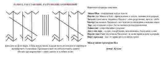 stav-na-razrushenie-otnoshenij-pary-na-razvod-rasstavanie-i-prekrashhenie-obshheniya-rekomenduetsya-prizyvat-na.jpg